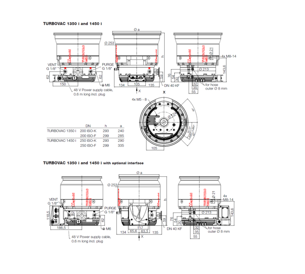 Габариты TURBOVAC1350i